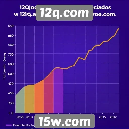 Histórico de popularidade do 12q.com entre usuários
